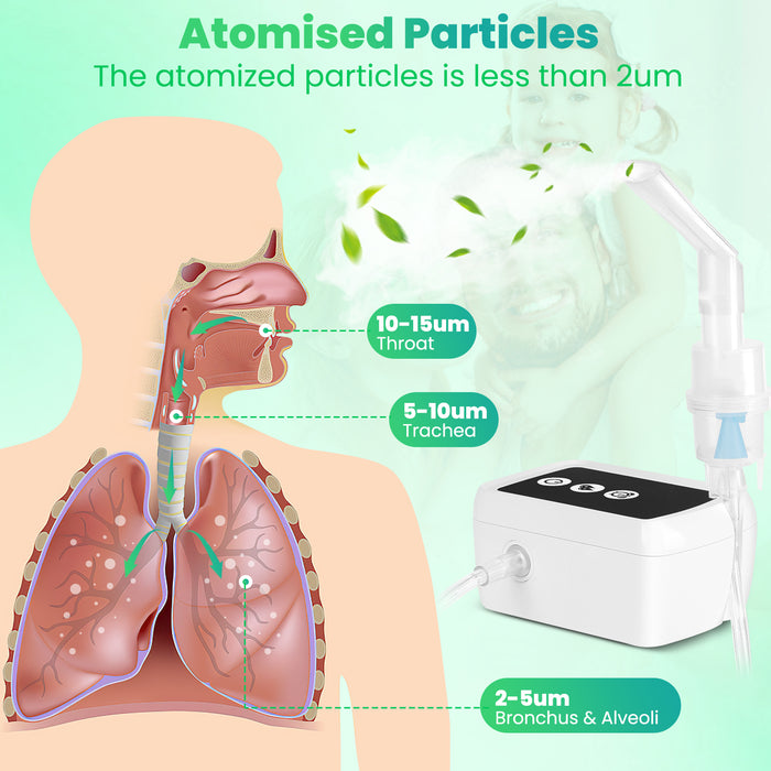 Smart Nebulizer Machine for Adults and Kids, Nebulizer for Breathing Treatment Timing Function Nebulizer with Mouthpiece Adults&Chlid Masks